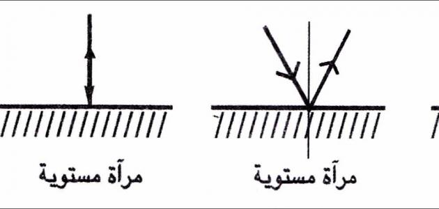 صورة جديد بحث عن الانعكاس