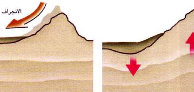 صورة جديد كيف يتم تشكل الجبال