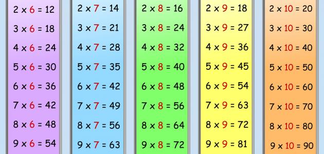6052ac3ddd7d1 جديد من مكتشف جدول الضرب