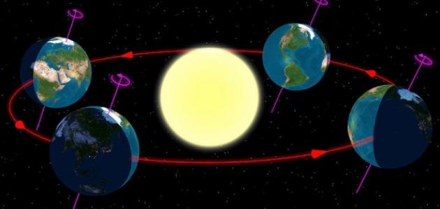 صورة جديد دوران الأرض حول محورها وحول الشمس