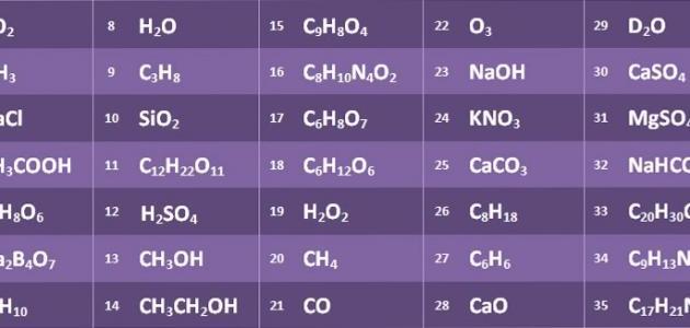 صورة العناصر الكيميائية واستخداماتها