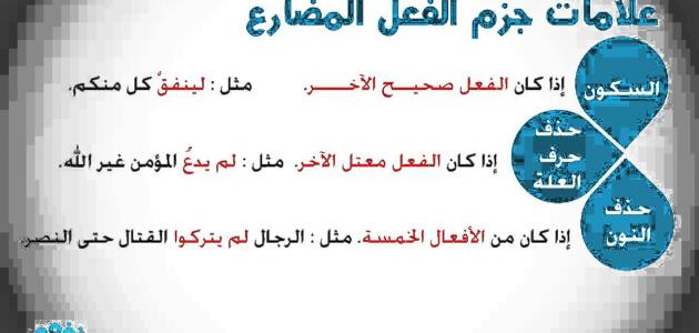 أدوات نصب وجزم الفعل المضارع أدوات نصب وجزم الفعل المضارع