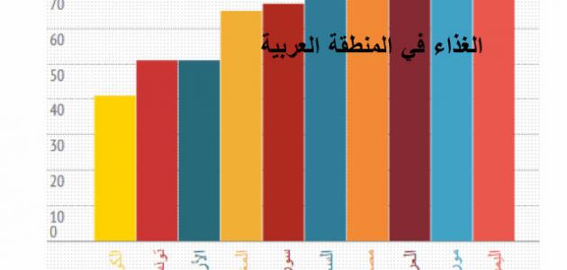 أفضل دولة عربية