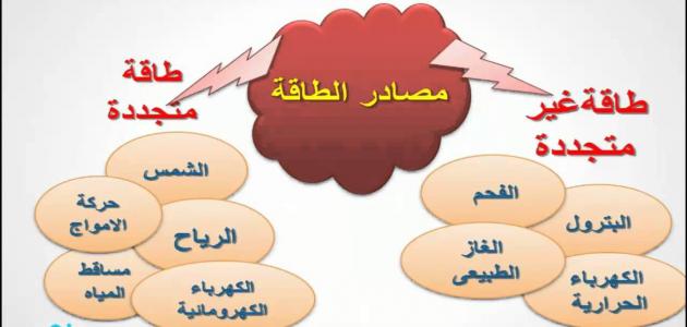 أنواع مصادر الطاقة أنواع مصادر الطاقة