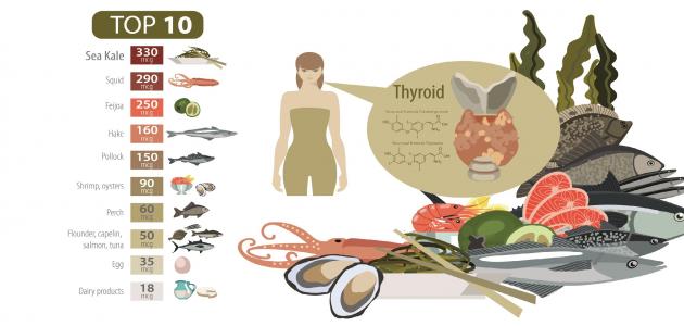 أهمية اليود للجسم أهمية اليود للجسم