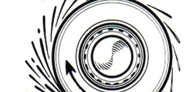 القوة الطاردة المركزية القوة الطاردة المركزية