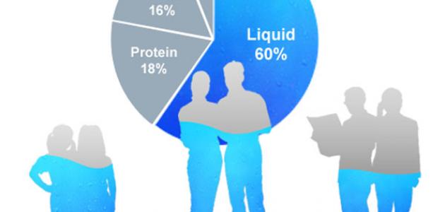 الماء في الجسم الماء في الجسم