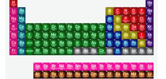 تطور الجدول الدوري الحديث تطور الجدول الدوري الحديث