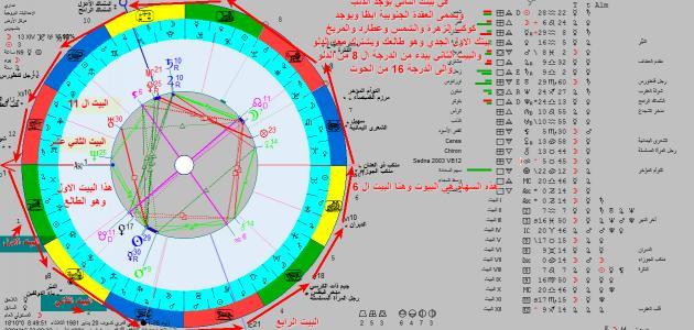 تعريف الموقع الفلكي تعريف الموقع الفلكي