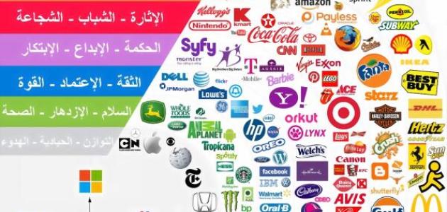 دلالات الألوان في علم النفس دلالات الألوان في علم النفس