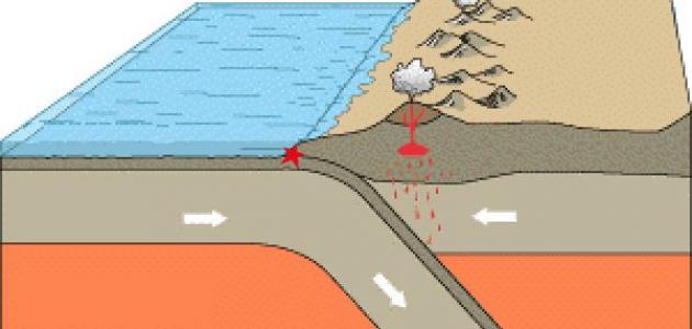 ظاهرة الطمر