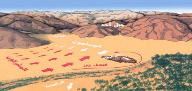 عدد شهداء غزوة أحد عدد شهداء غزوة أحد