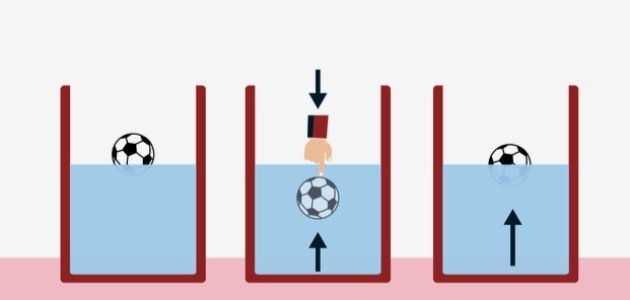 قانون الطفو قانون الطفو