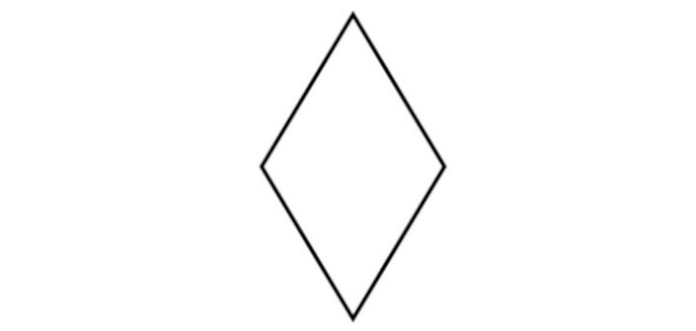 قانون محيط المعين