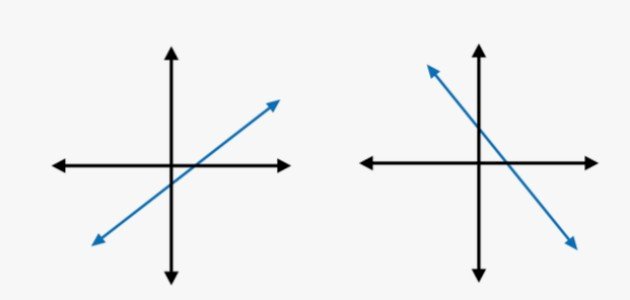 قانون ميل الخط المستقيم