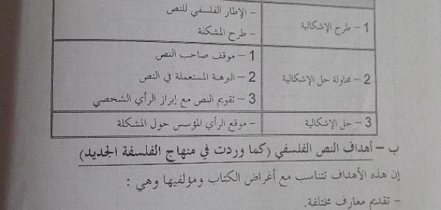 كيفية تحليل نص فلسفي كيفية تحليل نص فلسفي