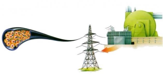 كيف تعمل الكهرباء كيف تعمل الكهرباء