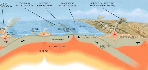 ما هي الصفائح التكتونية ما هي الصفائح التكتونية