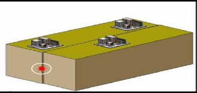 ما هي بؤرة الزلزال ما هي بؤرة الزلزال