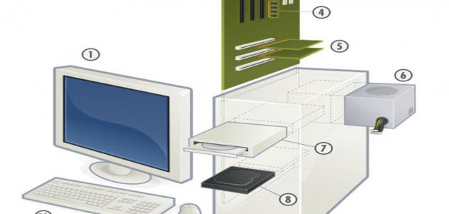 ما هي مكونات الحاسوب ما هي مكونات الحاسوب