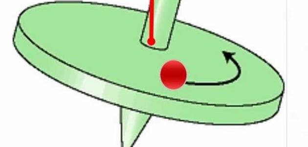 مفهوم العزم في الفيزياء مفهوم العزم في الفيزياء