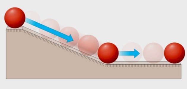 نص قانون نيوتن الأول نص قانون نيوتن الأول
