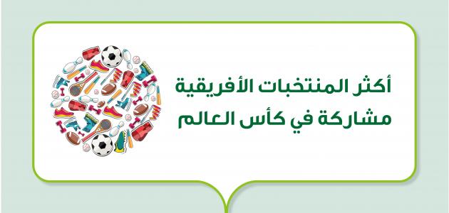 أكثر المنتخبات الأفريقية مشاركة في كأس العالم أكثر المنتخبات الأفريقية مشاركة في كأس العالم