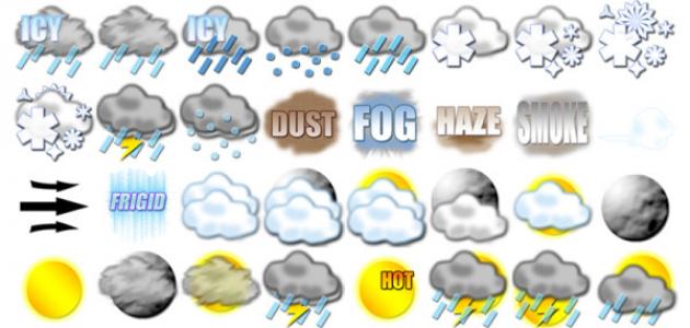 أهمية النشرة الجوية