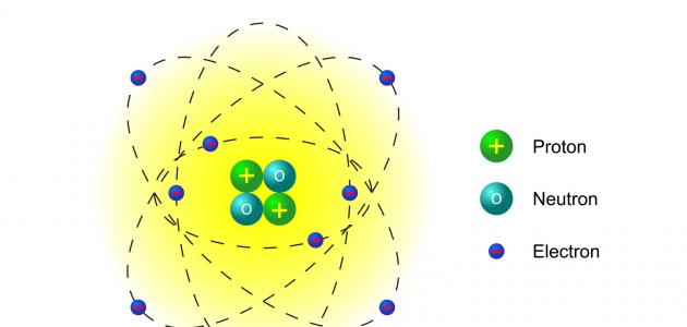 أيهما أكبر الإلكترون أم البروتون أيهما أكبر الإلكترون أم البروتون