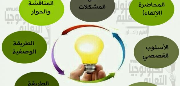 الطريقة الاستقرائية في التدريس الطريقة الاستقرائية في التدريس