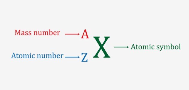 العدد الذري والعدد الكتلي