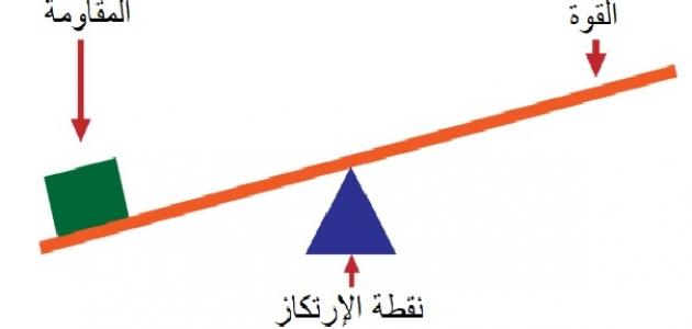 بحث عن أنواع الروافع وأهميتها بحث عن أنواع الروافع وأهميتها