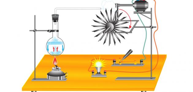 بحث عن تحولات الطاقة بحث عن تحولات الطاقة