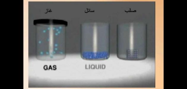 بحث عن حالات المادة بحث عن حالات المادة