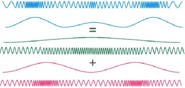 بحث عن خصائص الموجات بحث عن خصائص الموجات