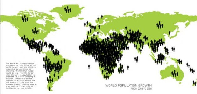 تعداد سكان العالم
