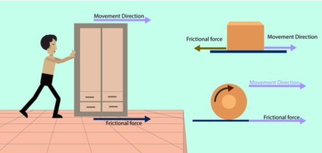تعريف الاحتكاك تعريف الاحتكاك