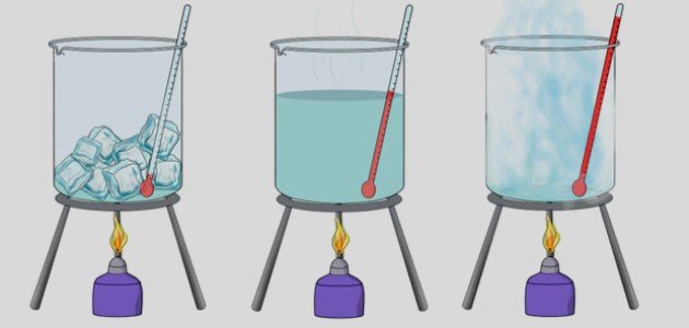 شرح حالات المادة الثلاث للأطفال