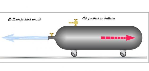 شرح قانون نيوتن الثالث شرح قانون نيوتن الثالث
