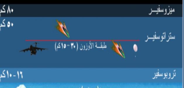 عدد طبقات الغلاف الجوي عدد طبقات الغلاف الجوي