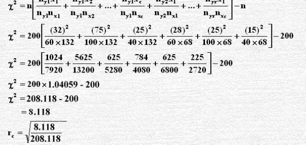 قانون التباين قانون التباين