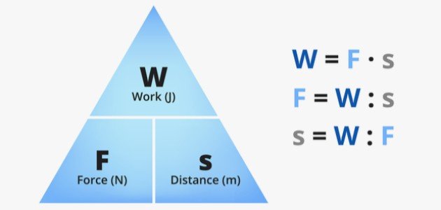 قانون الشغل المبذول قانون الشغل المبذول