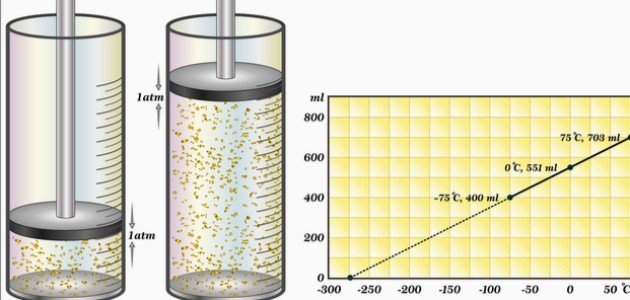 قانون الضغط قانون الضغط