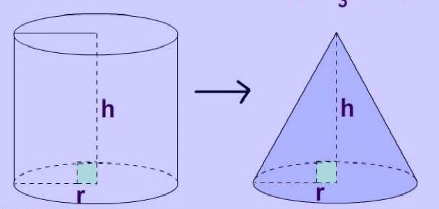 قانون المساحة الجانبية للأسطوانة قانون المساحة الجانبية للأسطوانة