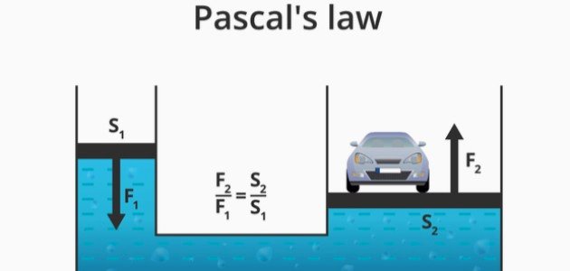 قانون باسكال قانون باسكال