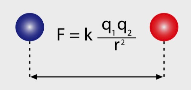 قانون كولوم في الفيزياء