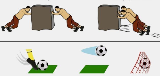 قانون نيوتن في الحركة قانون نيوتن في الحركة