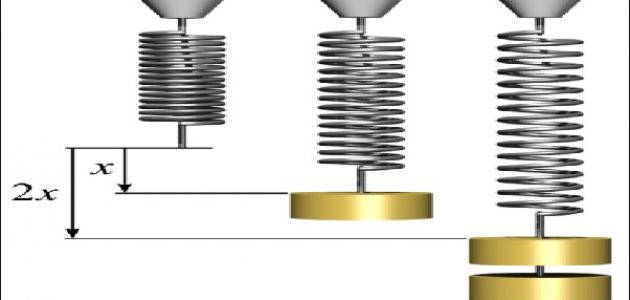 قانون هوك في الفيزياء
