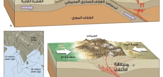 كيف تتم حركة الصفائح كيف تتم حركة الصفائح