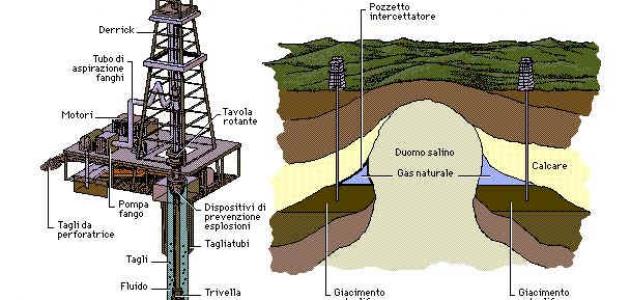كيف تكون النفط في باطن الارض كيف تكون النفط في باطن الارض